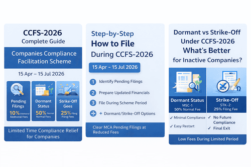 CCFS-2026: Complete Guide to MCA Compliance Relief Scheme